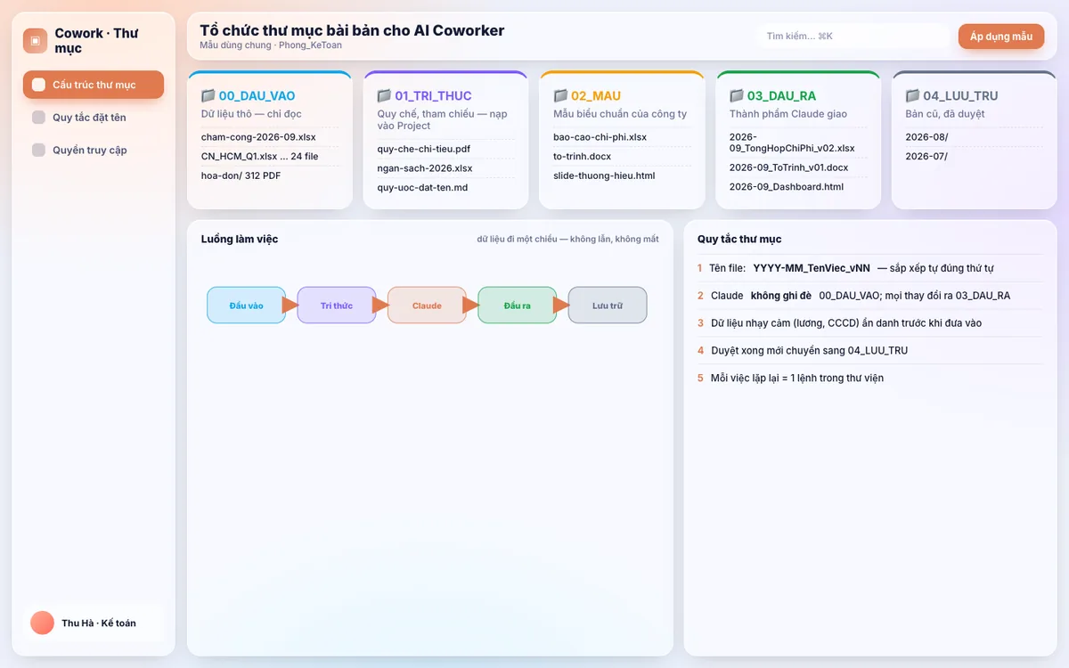 AI Coworker Claude — Thư mục làm việc chuẩn