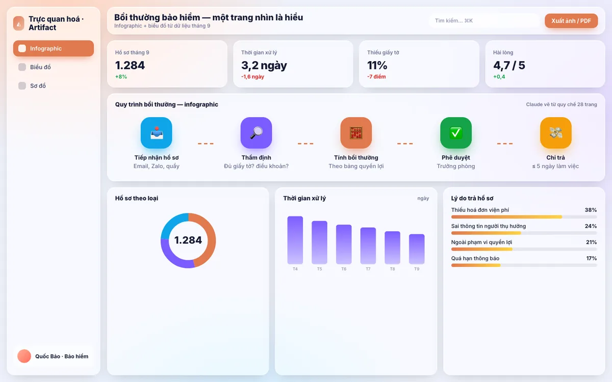 AI Coworker Claude — Infographic & trực quan hoá