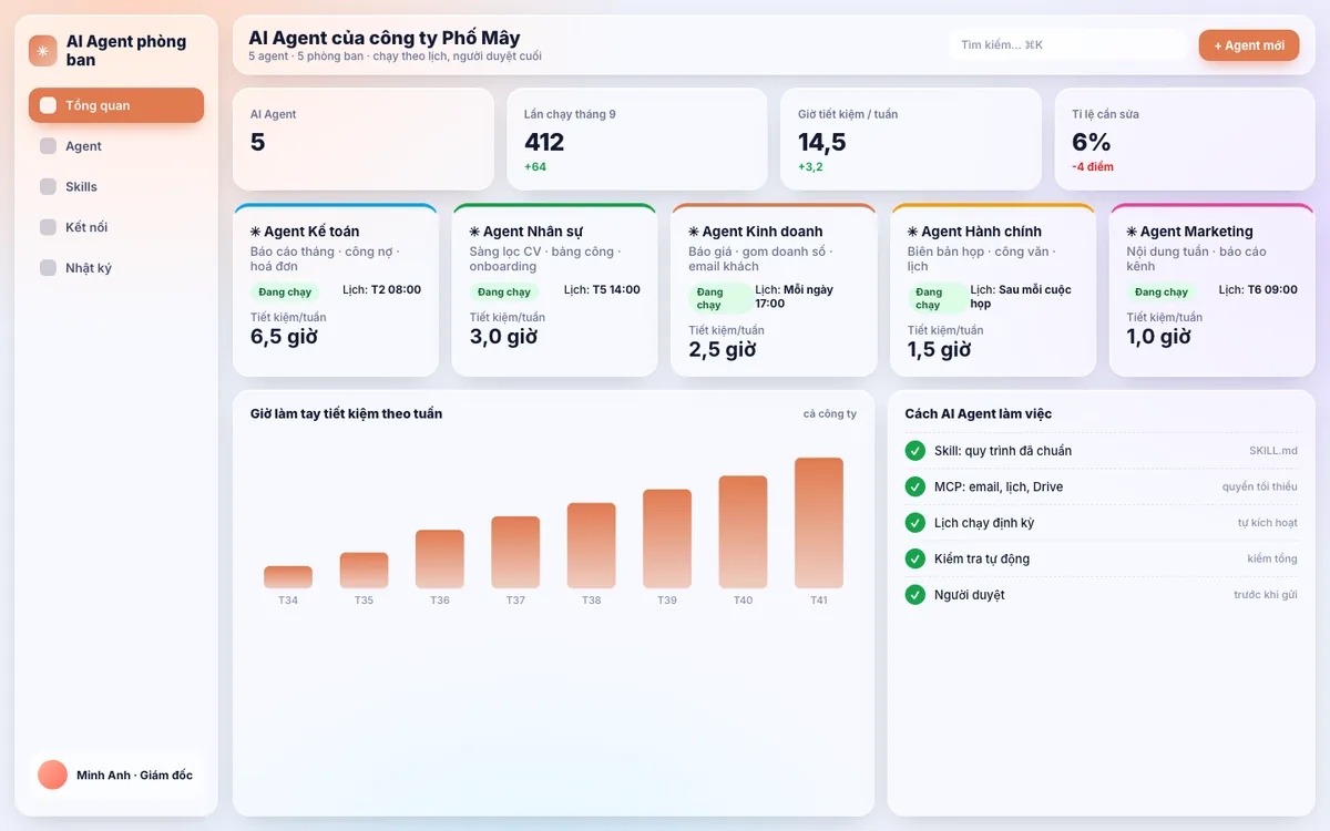 AI Coworker Claude — AI Agent phòng ban