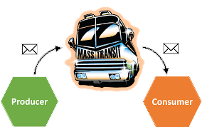 masstransit