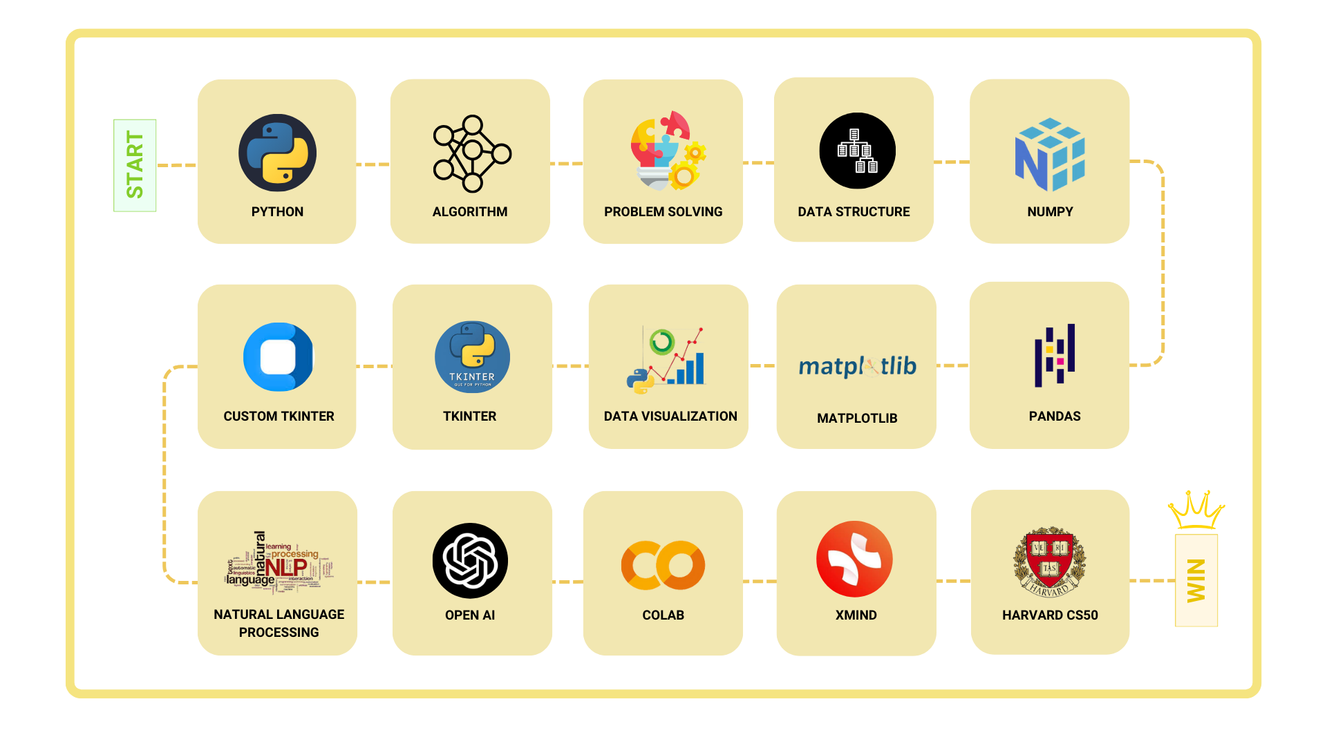 roadmap-python