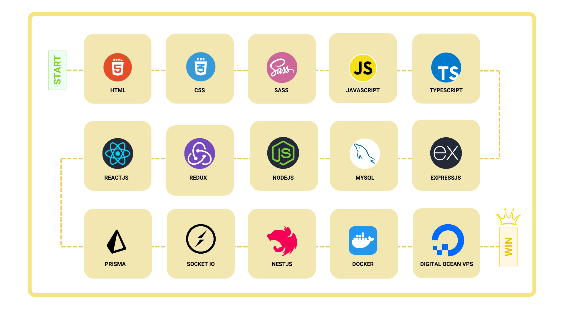 bootcamp-fs-js-cao-cap