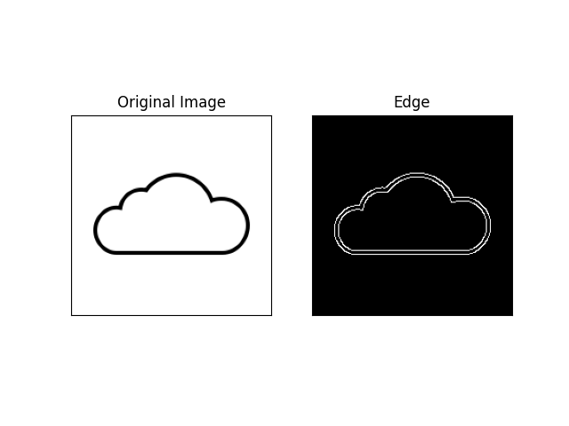 canny edge detection
