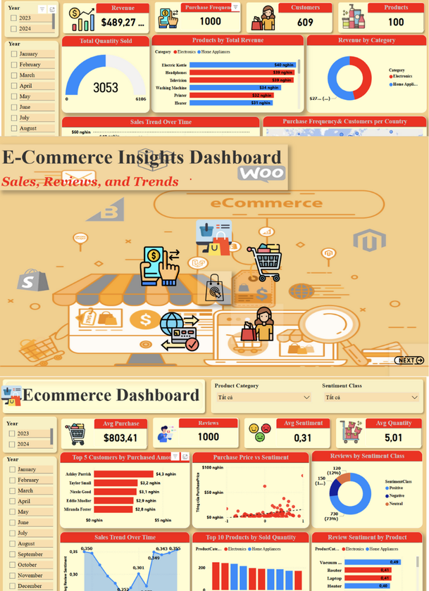 Customer-Purchase-Behavior-and-Sentiment-Analysis