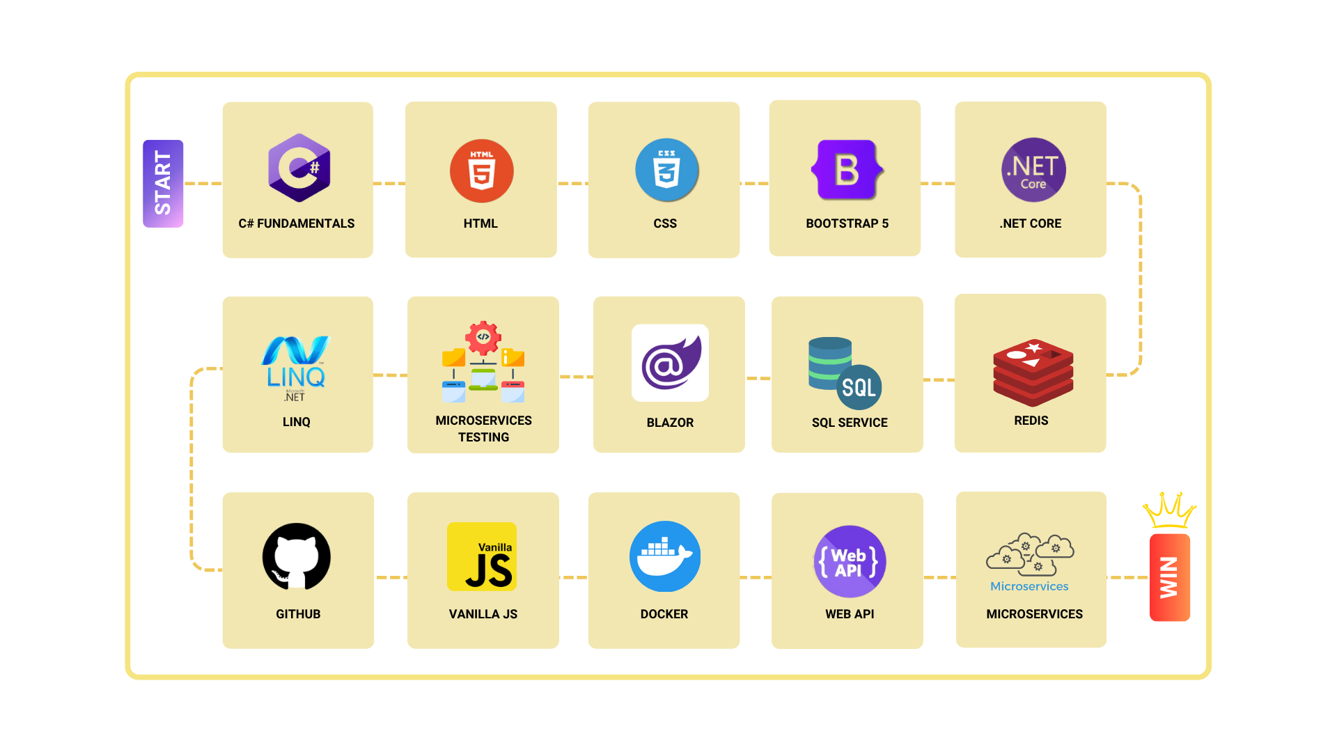 dotnetcore
