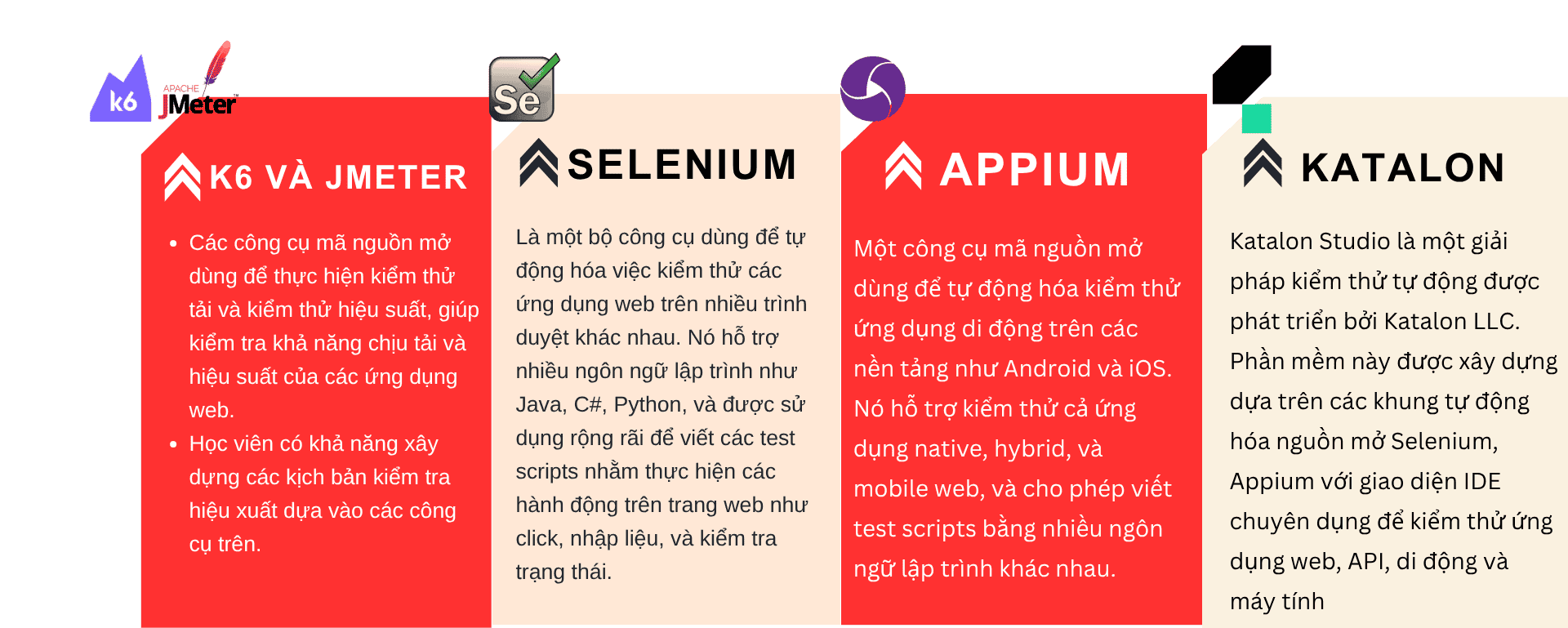 Các công cụ kiểm thử phổ biến trong Automation Testing