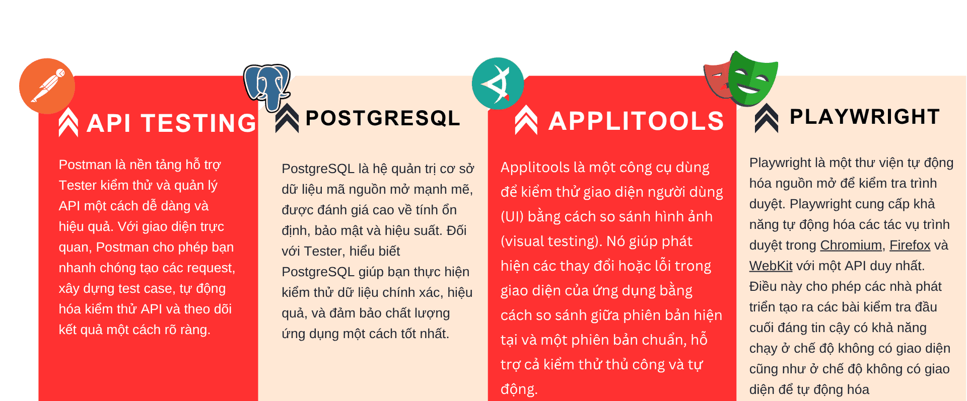 Các công cụ kiểm thử phổ biến trong Automation Testing