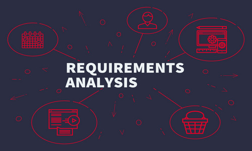 Bước 1: Phân tích yêu cầu (Requirement Analysis)
