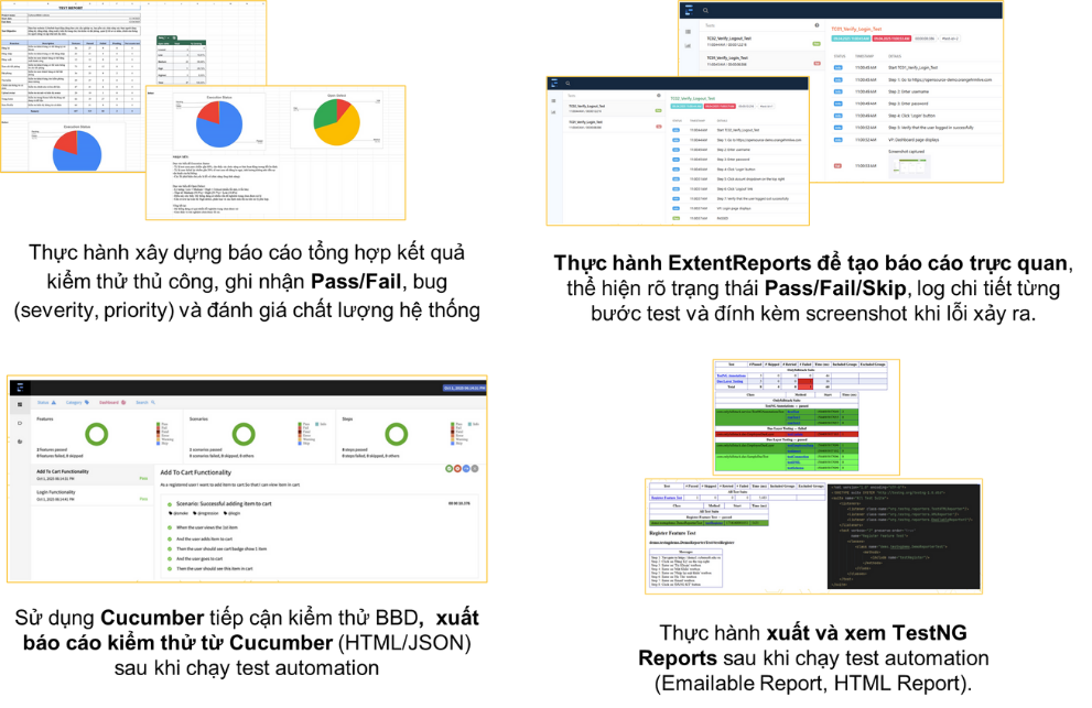 Software Testing chuyên nghiệp từ Zero tới được nhận việc Manual ...
