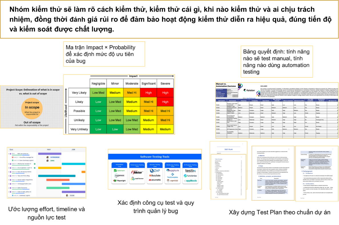 Hiểu đúng yêu cầu và xác định phạm vi kiểm thử trong dự án thực tế Đọc và phân tích các tài liệu yêu cầu & đặc tả dự án (BRD, SRS, User Story, Mockup, API Specification …) BRD SRS giúp hiểu yêu c (22)