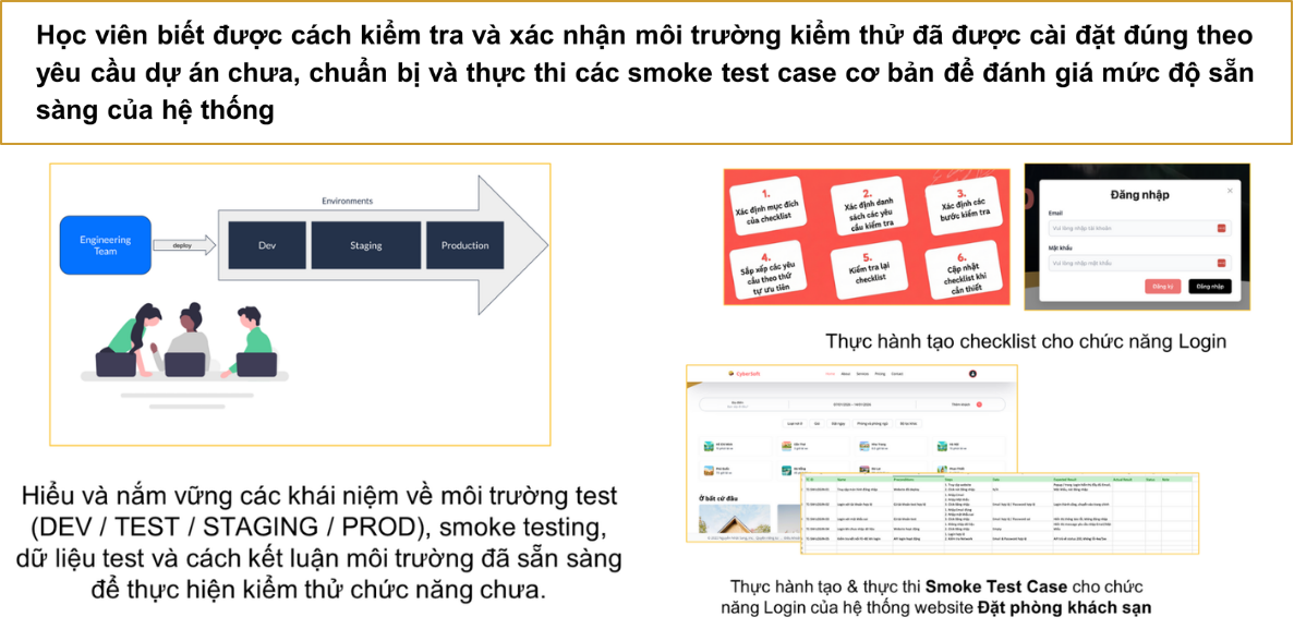 Hiểu đúng yêu cầu và xác định phạm vi kiểm thử trong dự án thực tế Đọc và phân tích các tài liệu yêu cầu & đặc tả dự án (BRD, SRS, User Story, Mockup, API Specification …) BRD SRS giúp hiểu yêu c (25)