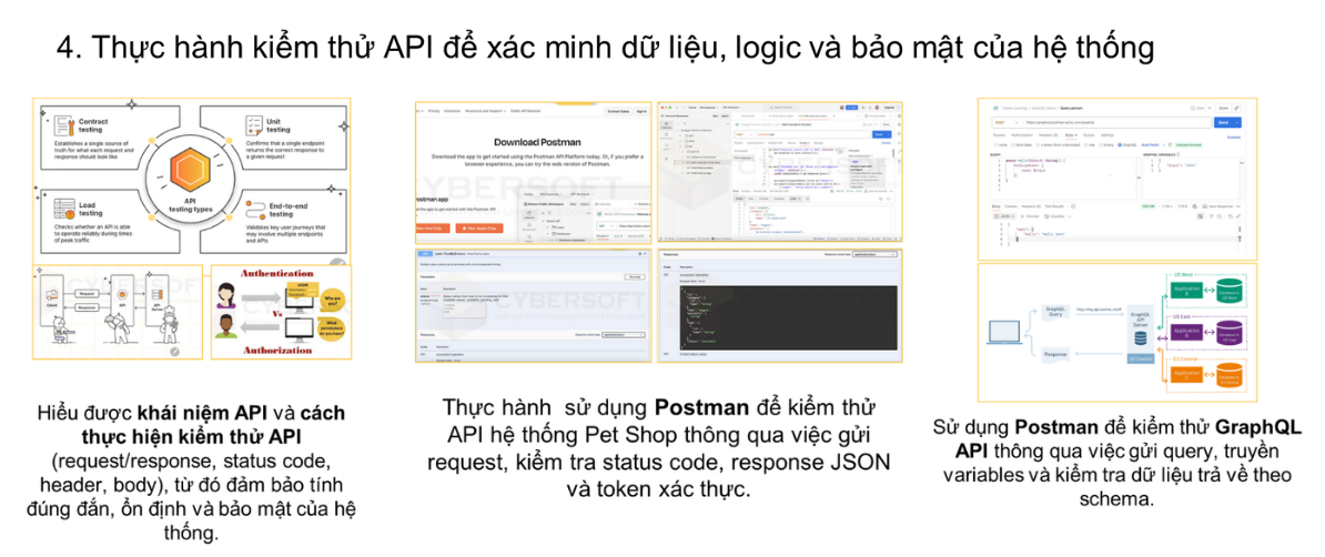 Hiểu đúng yêu cầu và xác định phạm vi kiểm thử trong dự án thực tế Đọc và phân tích các tài liệu yêu cầu & đặc tả dự án (BRD, SRS, User Story, Mockup, API Specification …) BRD SRS giúp hiểu yêu c (29)