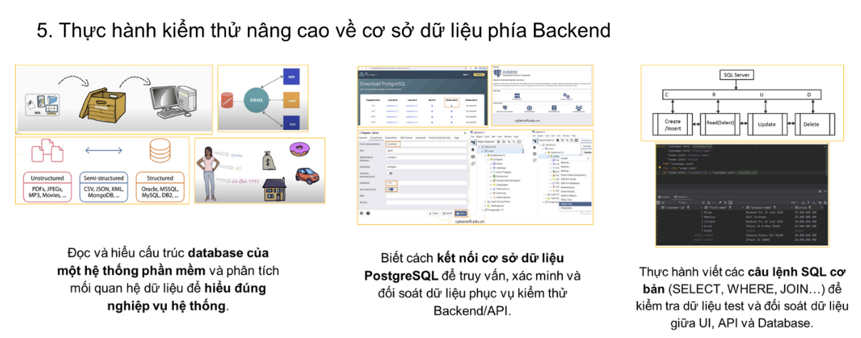 Hiểu đúng yêu cầu và xác định phạm vi kiểm thử trong dự án thực tế Đọc và phân tích các tài liệu yêu cầu & đặc tả dự án (BRD, SRS, User Story, Mockup, API Specification …) BRD SRS giúp hiểu yêu c (30)