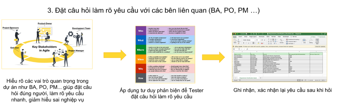 Hiểu đúng yêu cầu và xác định phạm vi kiểm thử trong dự án thực tế Đọc và phân tích các tài liệu yêu cầu & đặc tả dự án (BRD, SRS, User Story, Mockup, API Specification …) BRD SRS giúp hiểu yêu c (44)