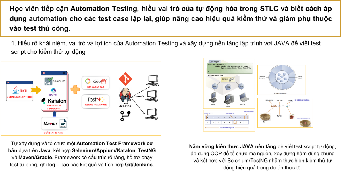 Hiểu đúng yêu cầu và xác định phạm vi kiểm thử trong dự án thực tế Đọc và phân tích các tài liệu yêu cầu & đặc tả dự án (BRD, SRS, User Story, Mockup, API Specification …) BRD SRS giúp hiểu yêu c (1)