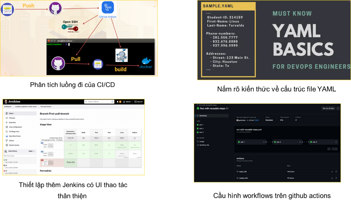 Hiểu đúng yêu cầu và xác định phạm vi kiểm thử trong dự án thực tế Đọc và phân tích các tài liệu yêu cầu & đặc tả dự án (BRD, SRS, User Story, Mockup, API Specification …) BRD SRS giúp hiểu yêu c (15)