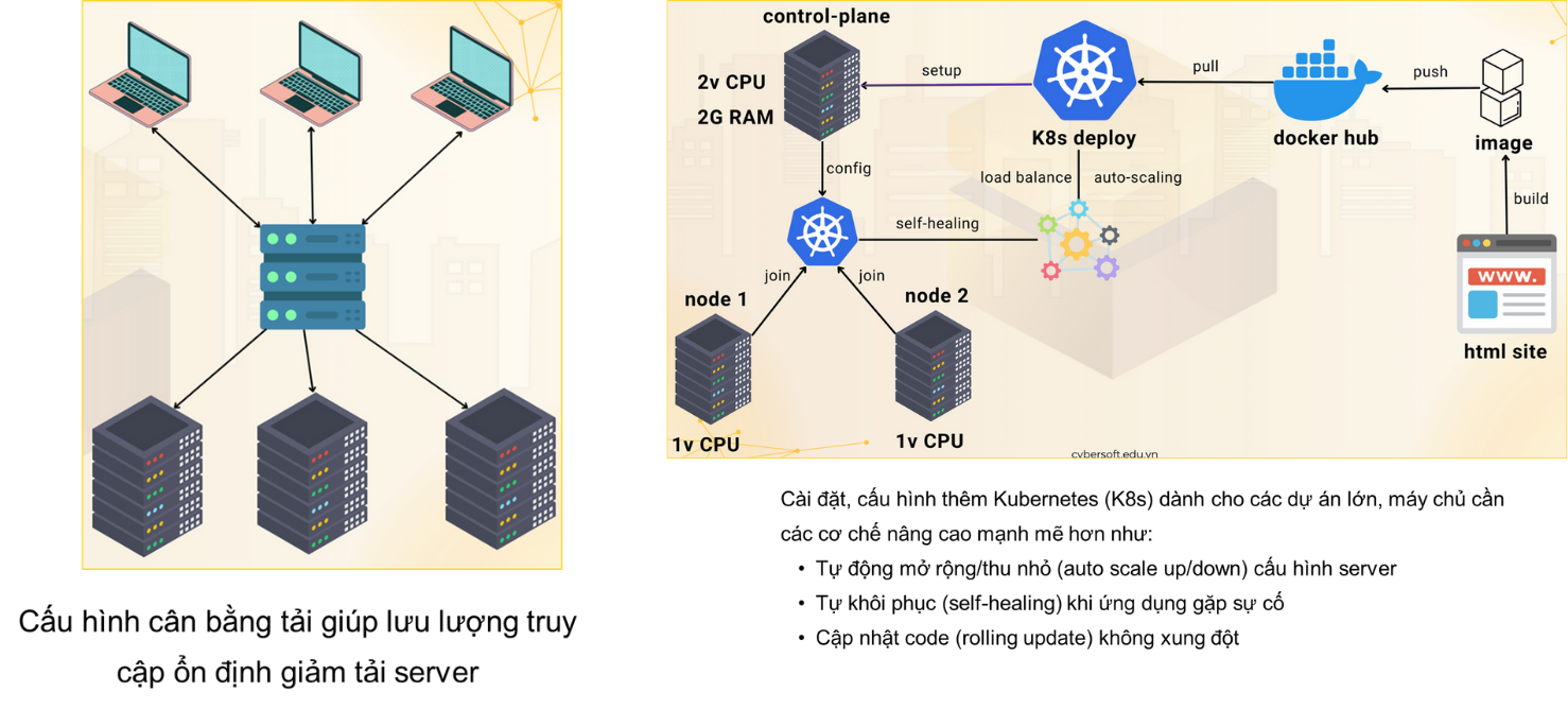 Hiểu đúng yêu cầu và xác định phạm vi kiểm thử trong dự án thực tế Đọc và phân tích các tài liệu yêu cầu & đặc tả dự án (BRD, SRS, User Story, Mockup, API Specification …) BRD SRS giúp hiểu yêu c (16)